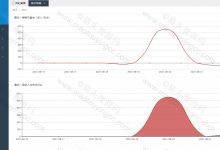 【原创】基于SSM的理财系统(含参考文档)-猫头鹰源码-毕业设计