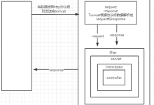 Spring拦截器原理总结-猫头鹰源码-毕业设计